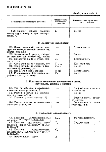 ГОСТ 4.176-85