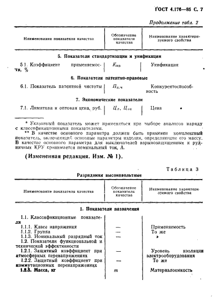 ГОСТ 4.176-85