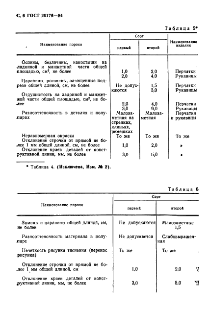 ГОСТ 20176-84