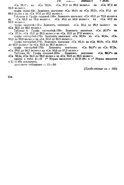 ГОСТ 26335-84