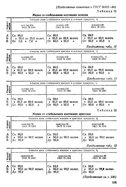 ГОСТ 26335-84