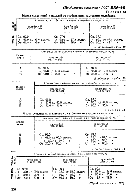 ГОСТ 26335-84