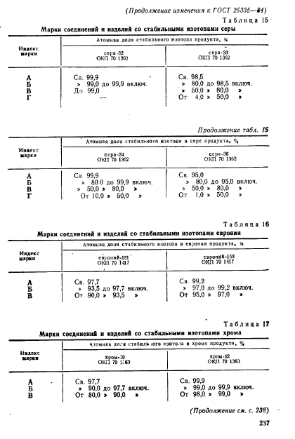 ГОСТ 26335-84