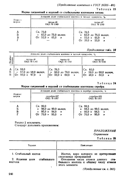 ГОСТ 26335-84