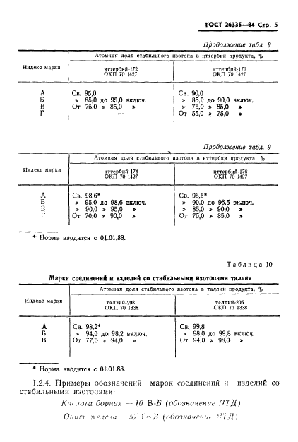 ГОСТ 26335-84