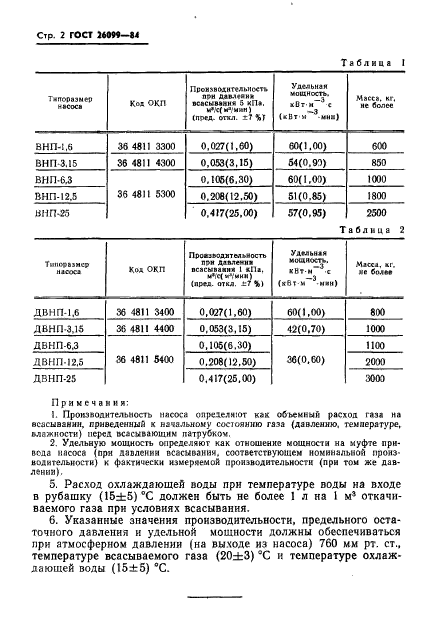 ГОСТ 26099-84