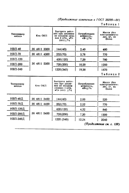 ГОСТ 26099-84