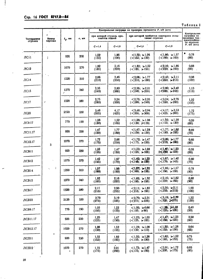 ГОСТ 8717.0-84