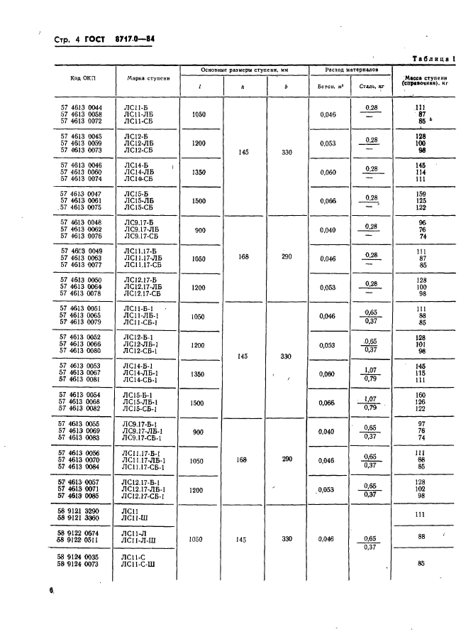 ГОСТ 8717.0-84