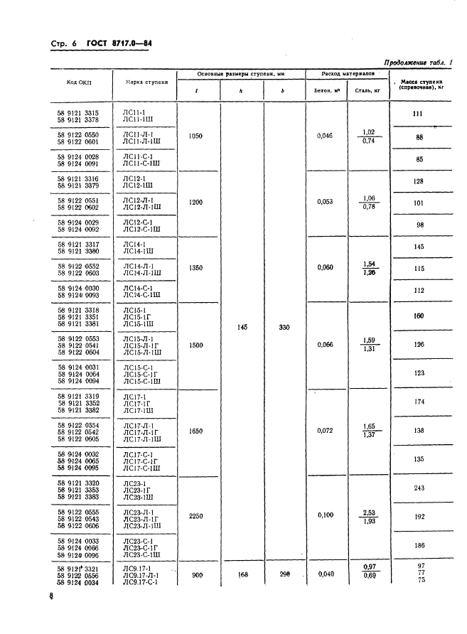 ГОСТ 8717.0-84