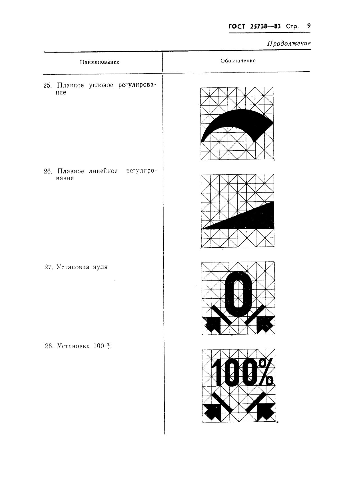 ГОСТ 25738-83