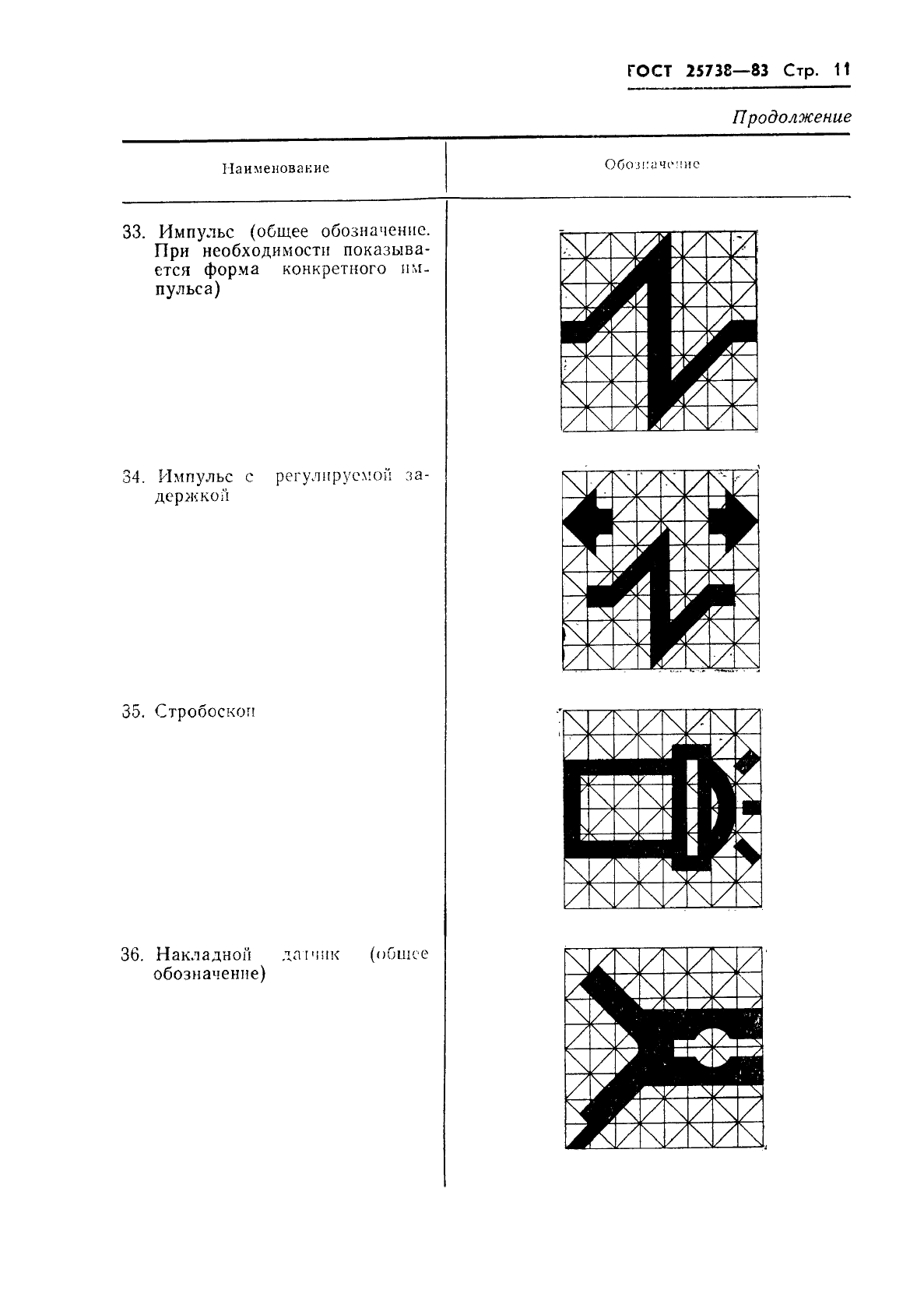 ГОСТ 25738-83