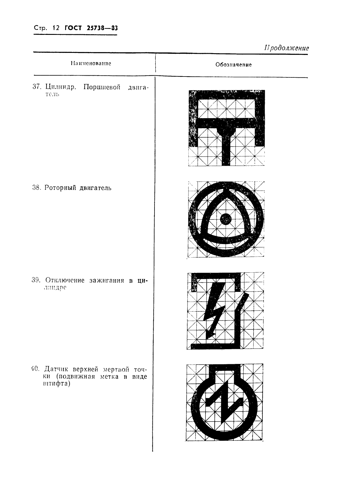 ГОСТ 25738-83