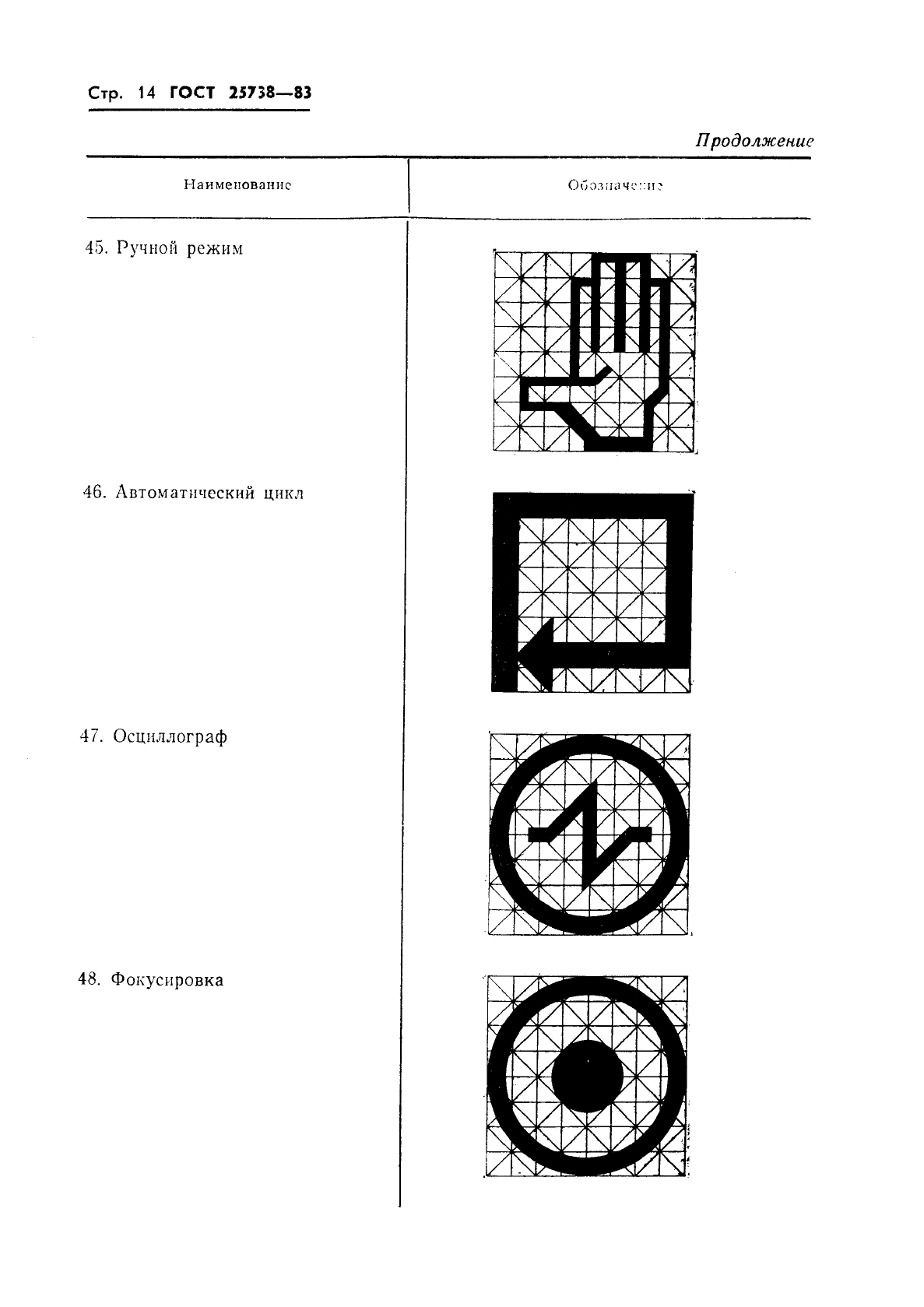 ГОСТ 25738-83