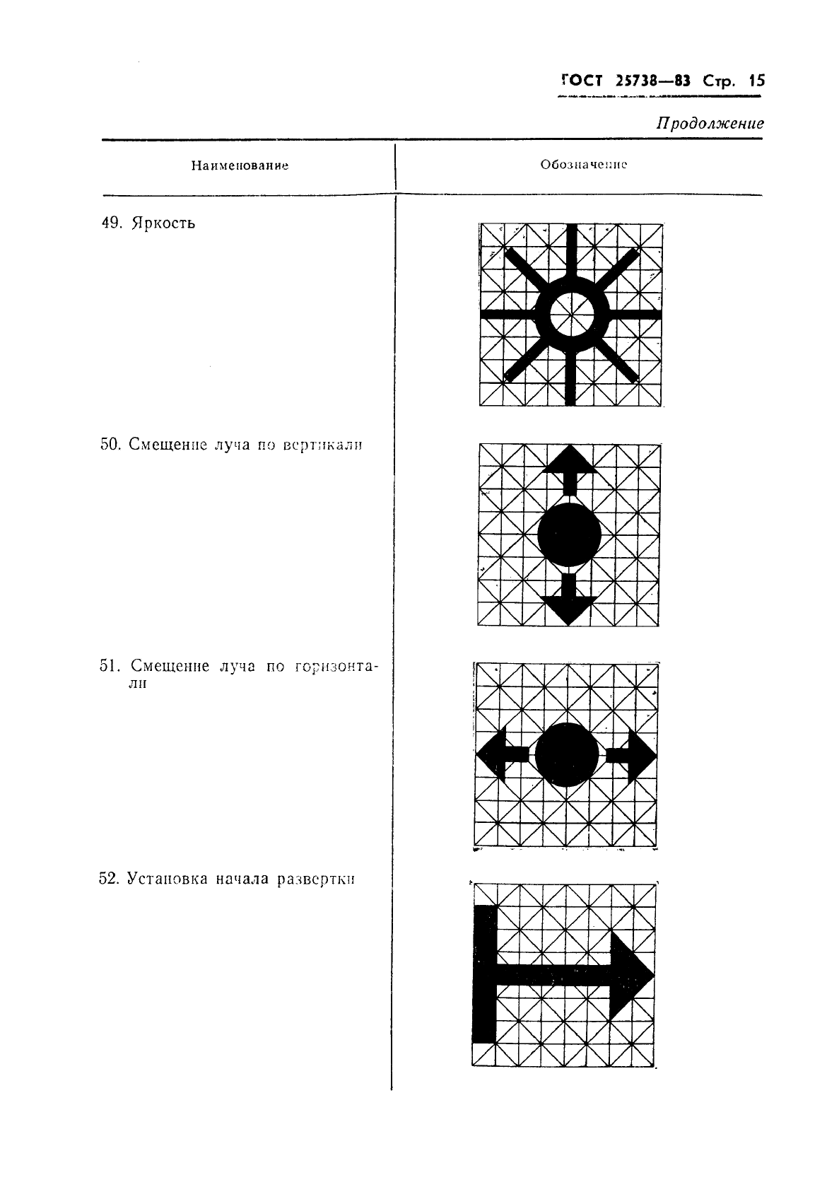 ГОСТ 25738-83