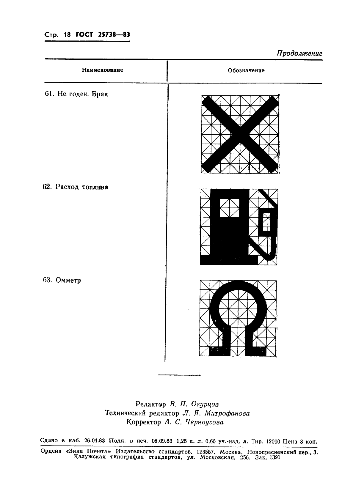 ГОСТ 25738-83