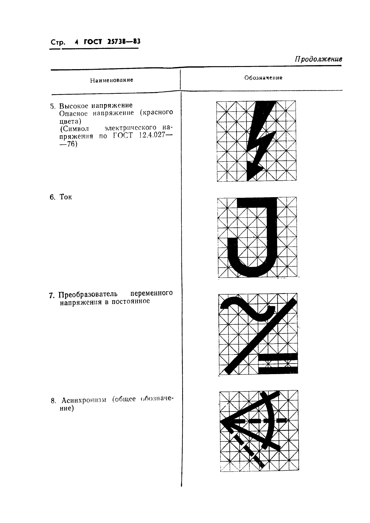 ГОСТ 25738-83