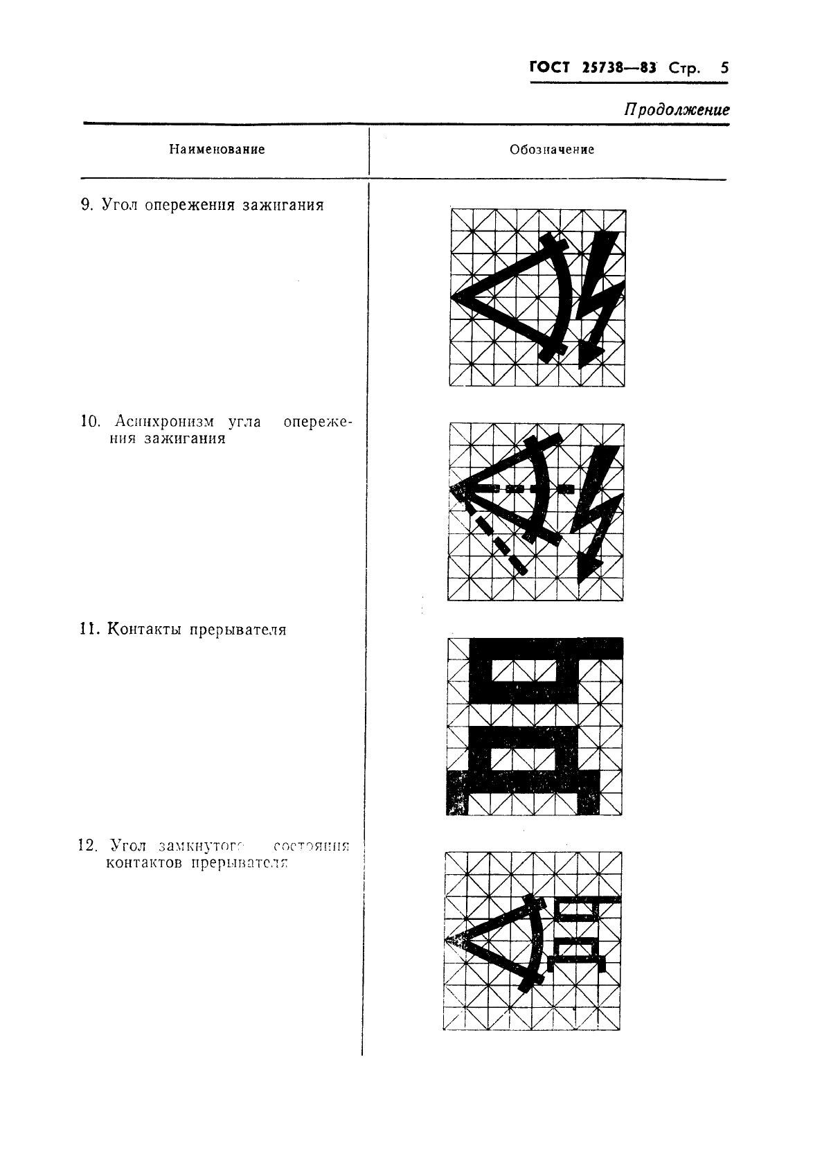 ГОСТ 25738-83