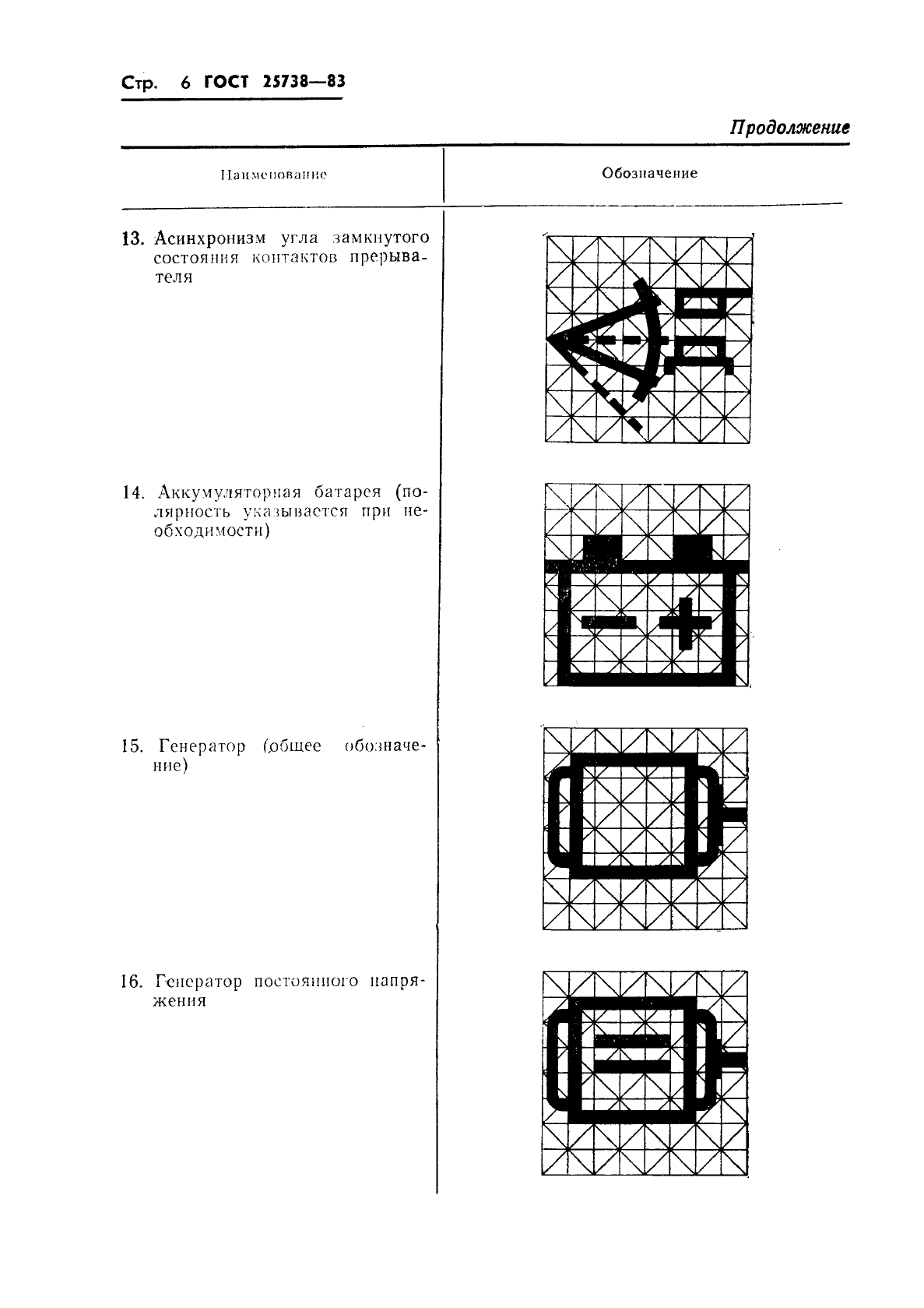 ГОСТ 25738-83