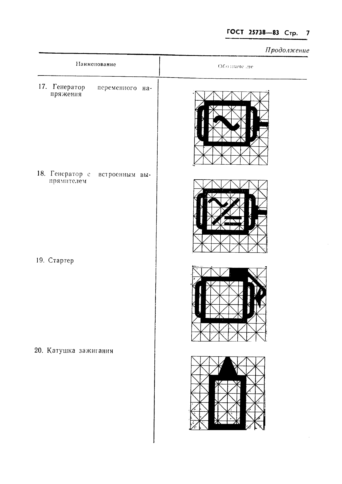 ГОСТ 25738-83