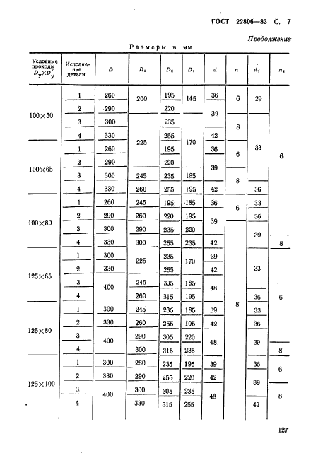 ГОСТ 22806-83