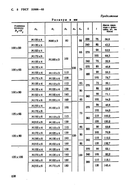 ГОСТ 22806-83