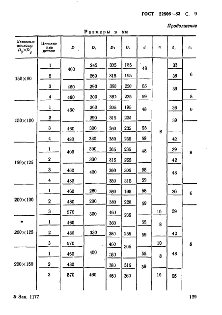 ГОСТ 22806-83