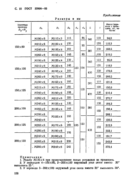 ГОСТ 22806-83