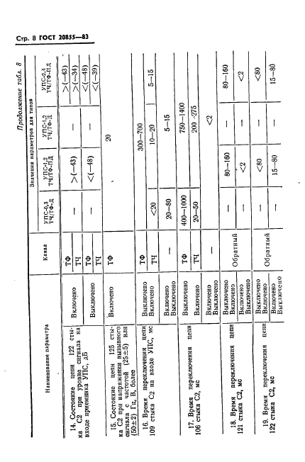 ГОСТ 20855-83