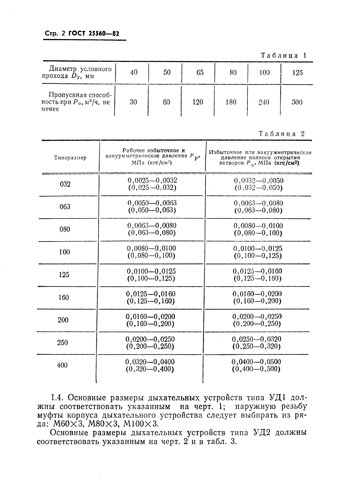 ГОСТ 25560-82