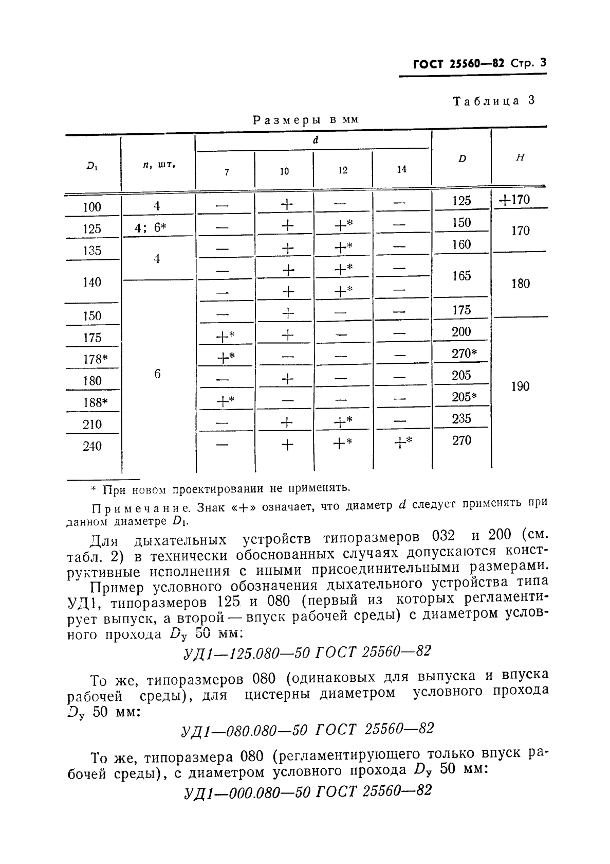 ГОСТ 25560-82