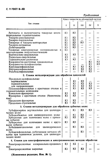 ГОСТ 8-82