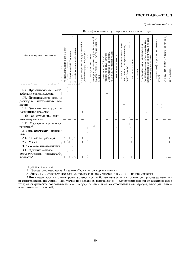 ГОСТ 12.4.020-82