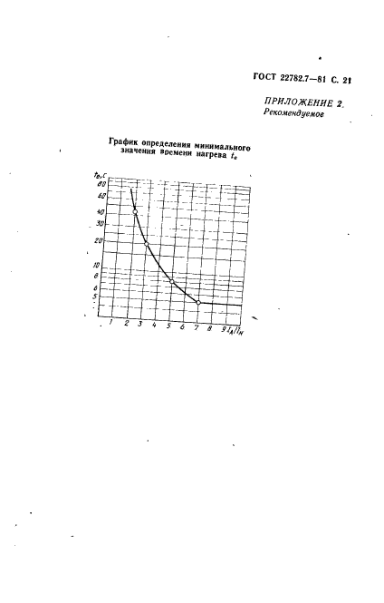 ГОСТ 22782.7-81