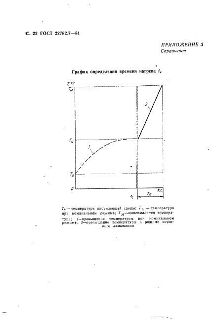 ГОСТ 22782.7-81