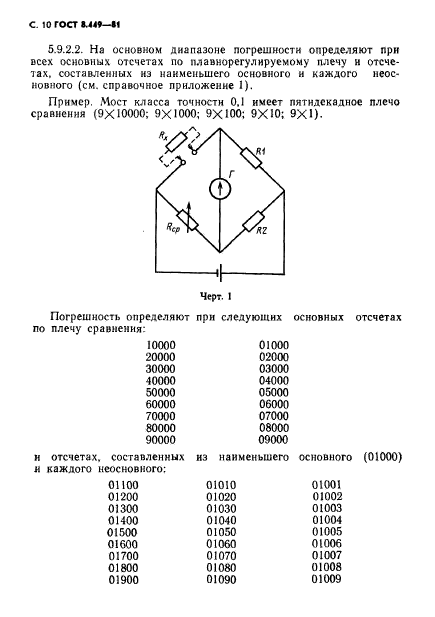 ГОСТ 8.449-81