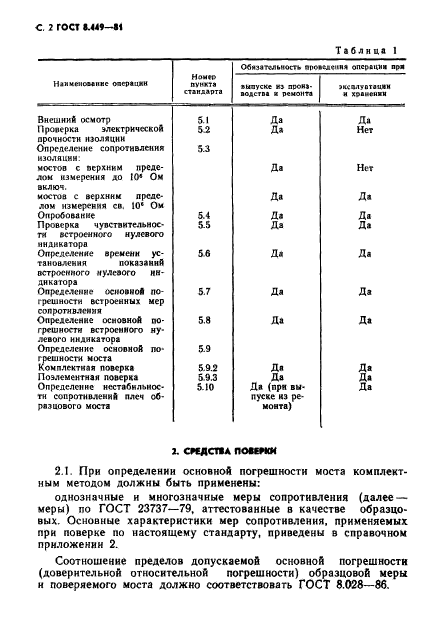 ГОСТ 8.449-81