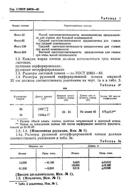 ГОСТ 24876-81