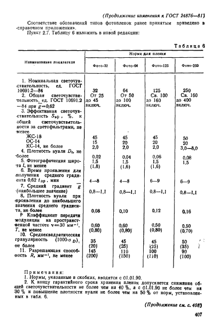 ГОСТ 24876-81