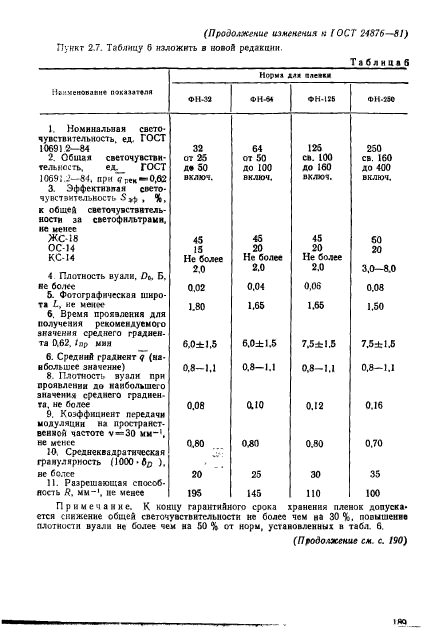 ГОСТ 24876-81