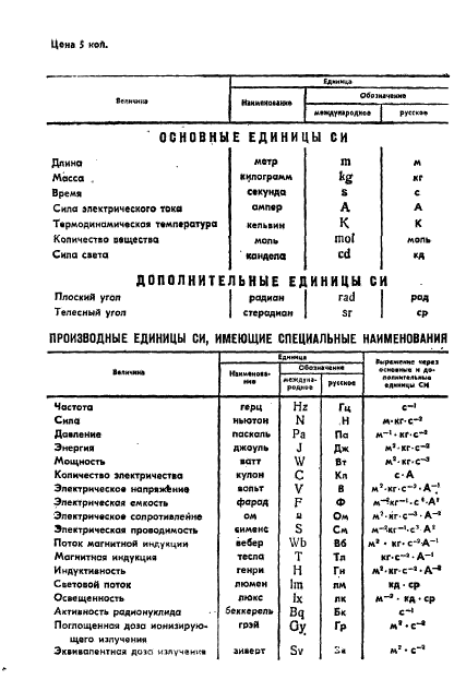 ГОСТ 24876-81