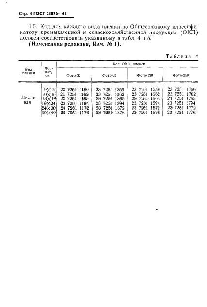 ГОСТ 24876-81