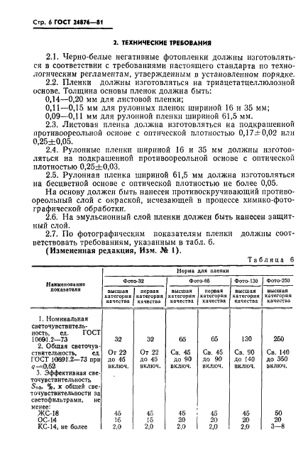 ГОСТ 24876-81