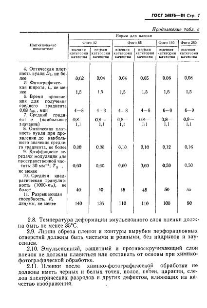 ГОСТ 24876-81