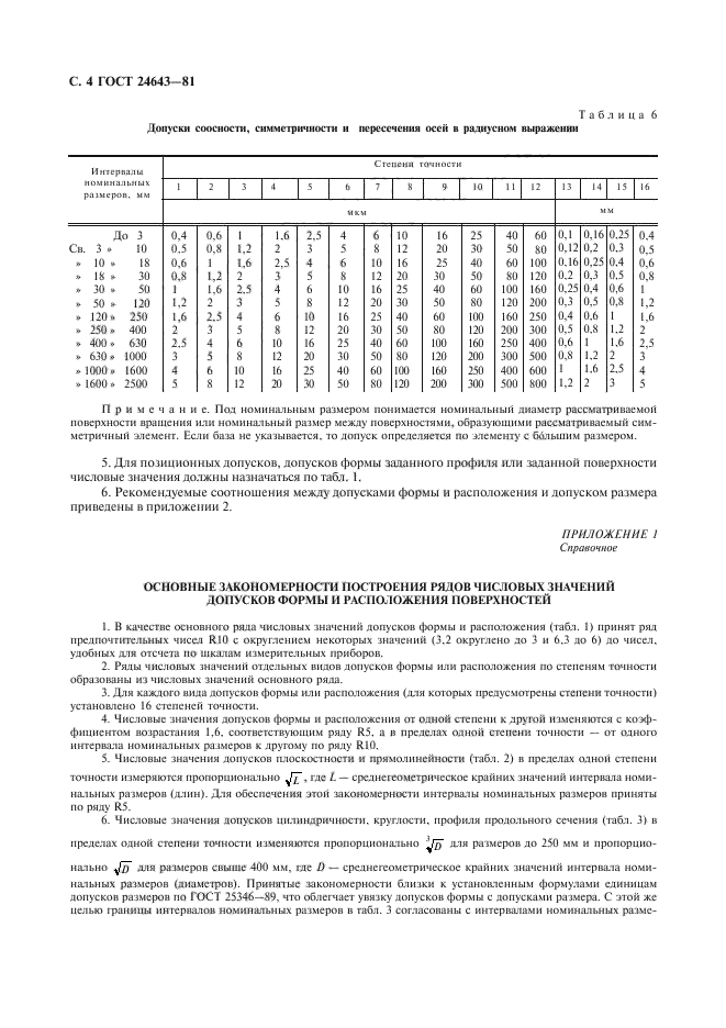 ГОСТ 24643-81