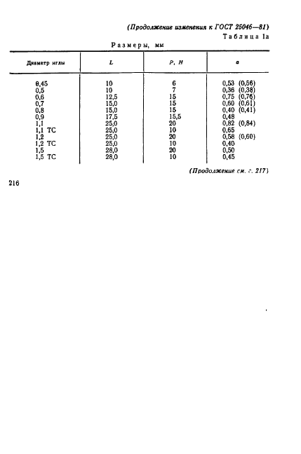 ГОСТ 25046-81