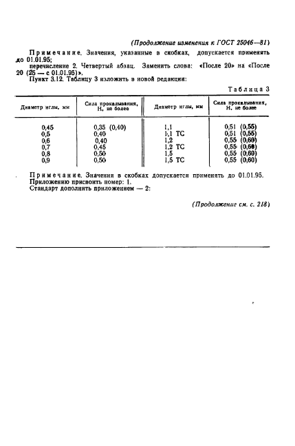 ГОСТ 25046-81