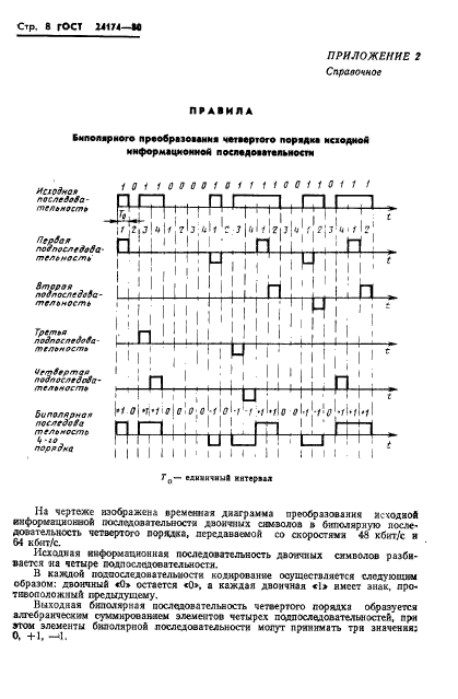 ГОСТ 24174-80