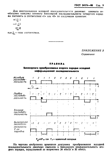 ГОСТ 24174-80