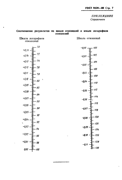 ГОСТ 9529-80